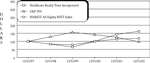 (PERFORMANCE GRAPH)